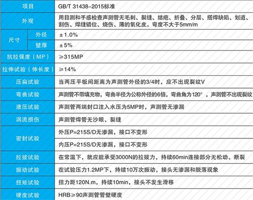 松阳法兰式声测管现货性能特点